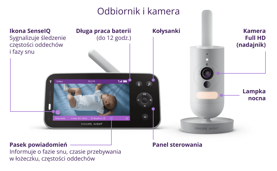 Niania Premium Sense IQ od Philips Avent