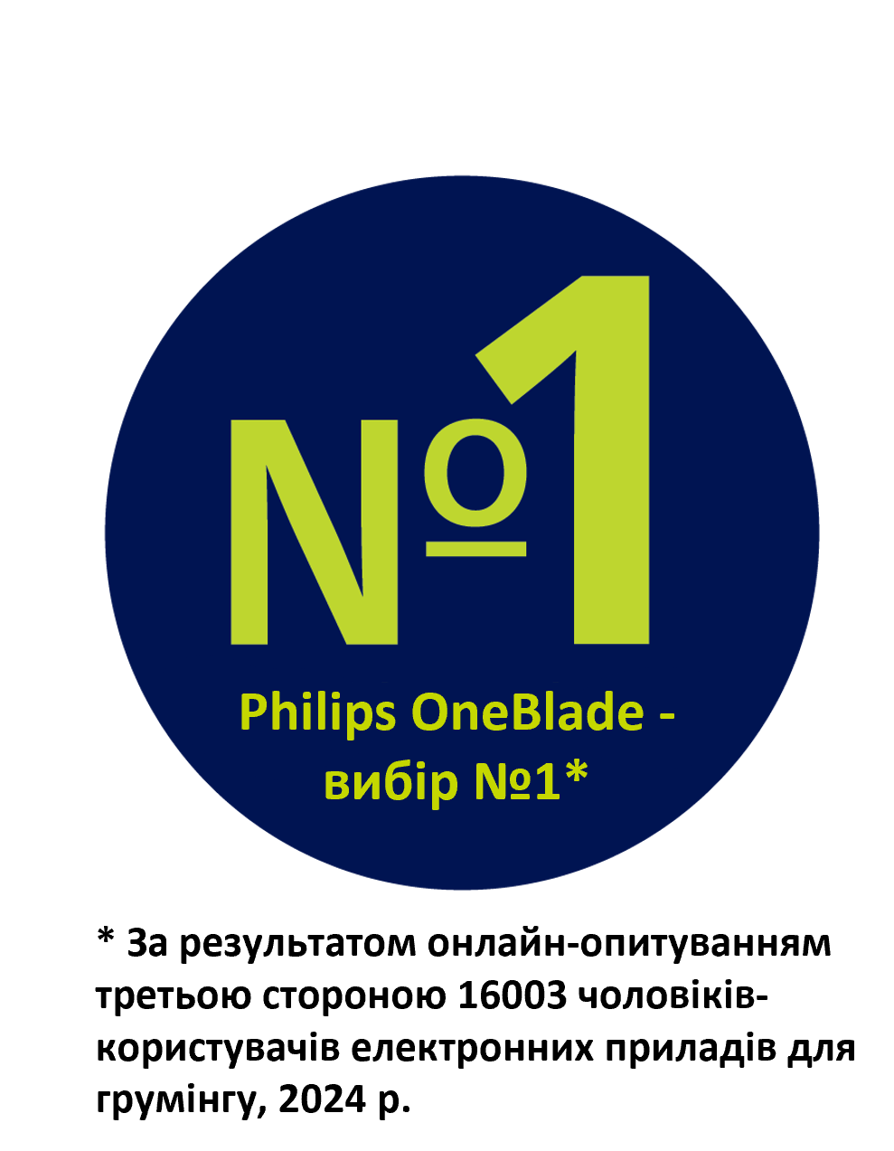 OneBlade вибір №1