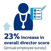 increase in overall director score
