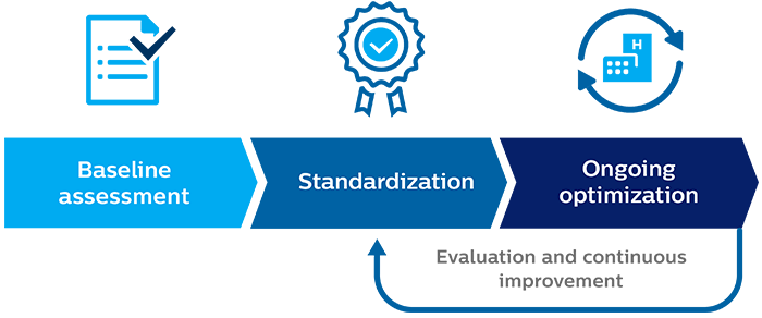 Graphic of iterative process