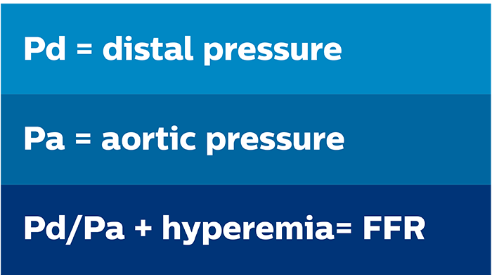 What is the FFR modality