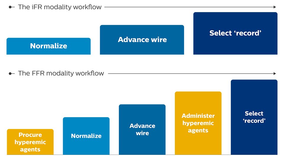 iFR workflow
