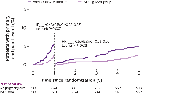 Reduction in mace graph