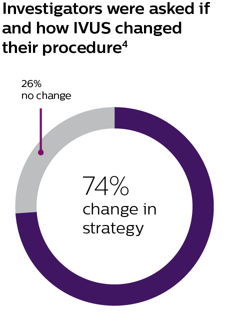 PCI strategy graph