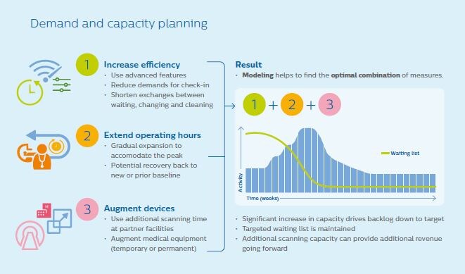 demand and capacity planning output download image