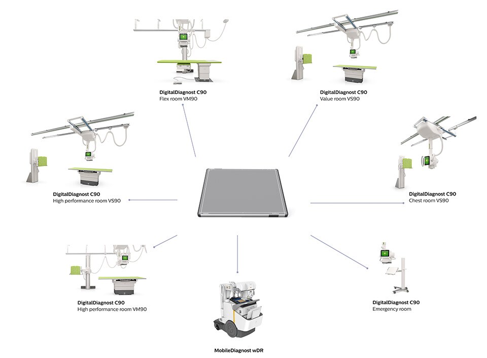 Skyplate E schema