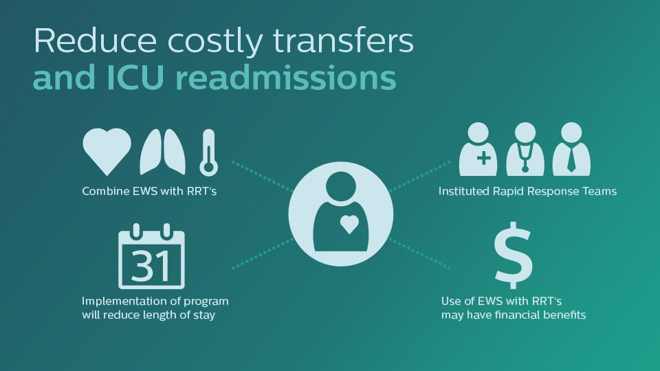 EWS helps provide a standardized view of the patient