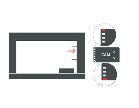 CAM / CI+ Module