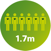 1.7 million people