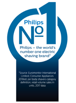 Philips – марка електробритв № 1 у світі