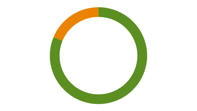 78