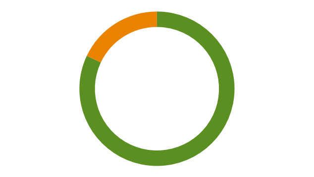 82