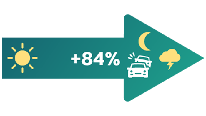 Day and night visibility