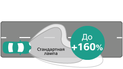 Ultinon Pro5000 LED эффективность светового луча