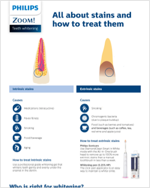 Chairside brochure image whitening
