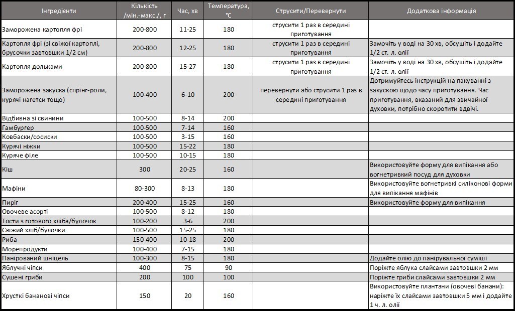 prep time and temperature settings table