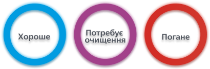 Дисплей, який показує інформацію у кольорах