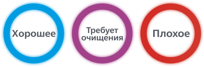 На дисплее отображается цветовая индикация