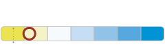 Ultinon Classic LED Цветовая температура