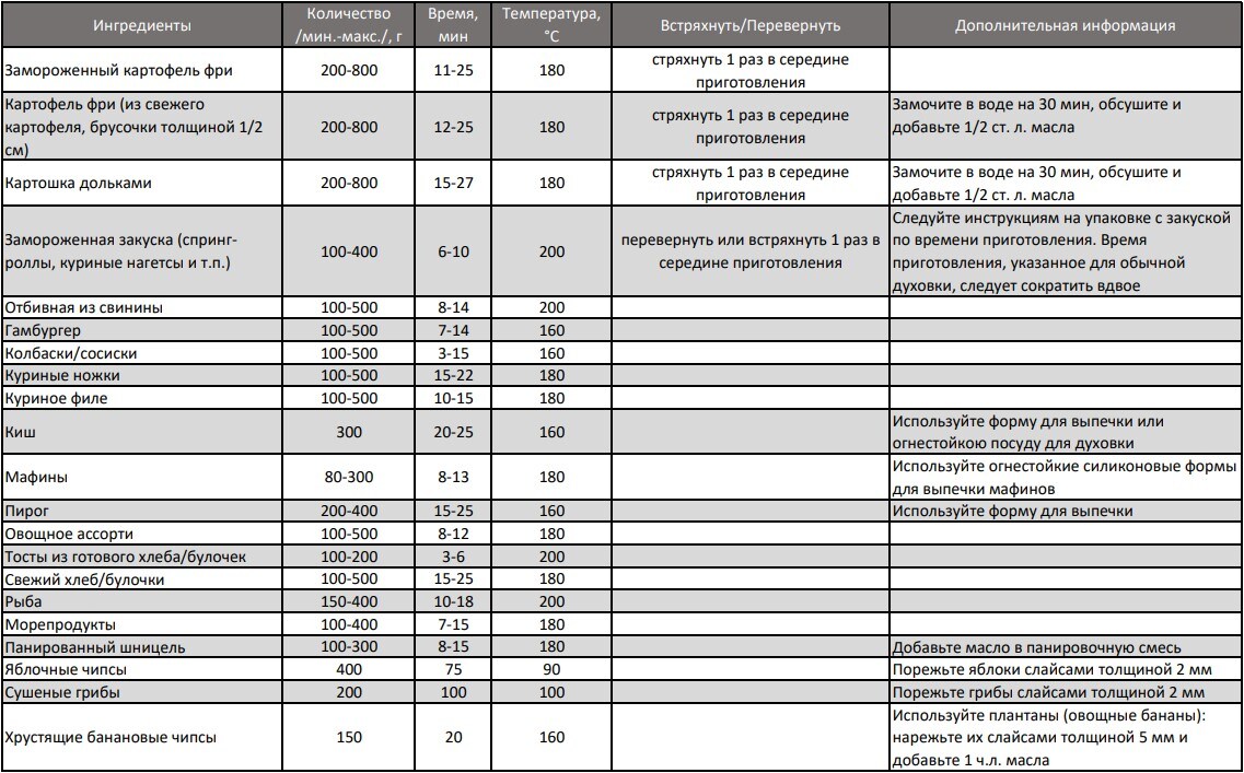 prep time and temperature settings table