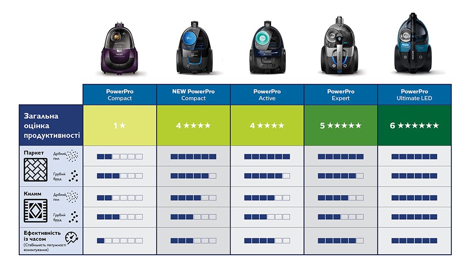 Hoover Linx vs Dyson DC59: Is The Price Difference Worth It?