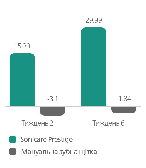 Snížení zánětu