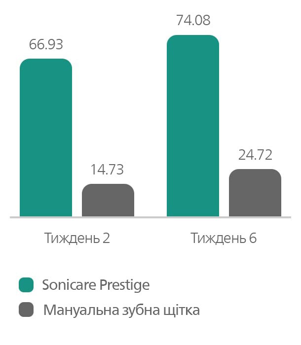 Snížení krvácení