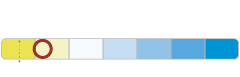 Ultinon Classic LED Колір світла