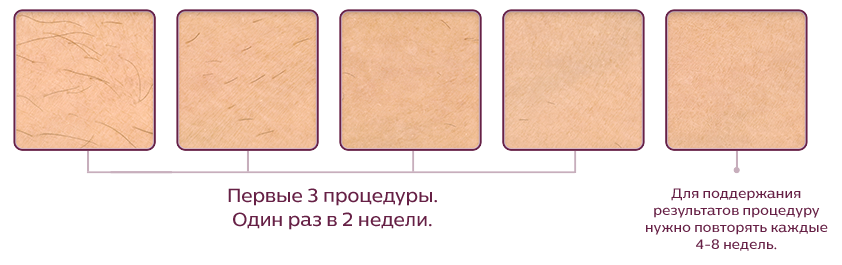 Таблиця виконання процедур
